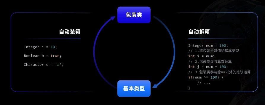 自动装箱拆箱原理